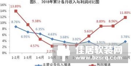 2017年1-9月家纺行业运行概况