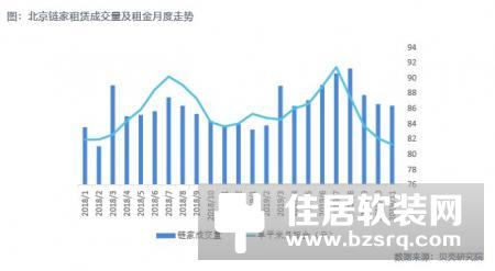 北京房协：租赁行业调整经营策略是顺应市场供求变化