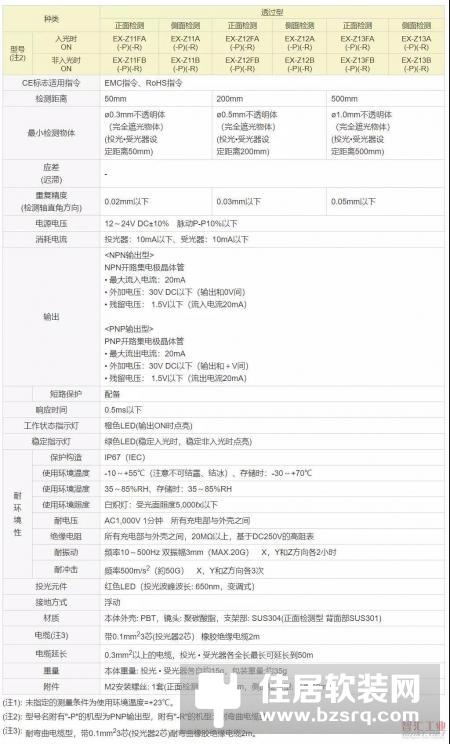 【松下亮点】小尺寸大威力的超小型光电传感器EX-Z