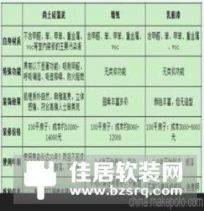 墙面装修选哪种材料好？硅藻泥VS乳胶漆VS壁纸大比拼！