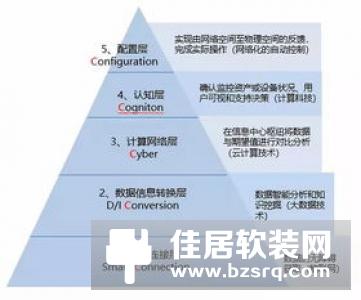 下沉式卫生间需不需要？数据分析下沉式设计必要性！