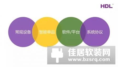 HDL河东市场总监杨雄伟与您一起畅谈关于智能家居“集成”的问题