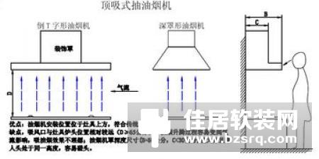 未来智能厨房的发展方向分析