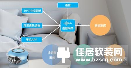 智能语音管家的新成员—小南语音网关，智慧生活黑科技