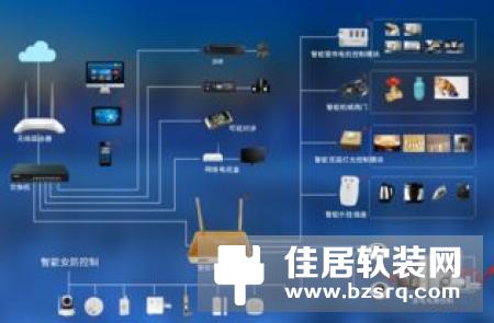爱悠智能家居：智慧社区解决方案