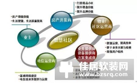 荣事达智能家居系统工程：上海金地自在城、合肥中环·云公馆开启智能生活