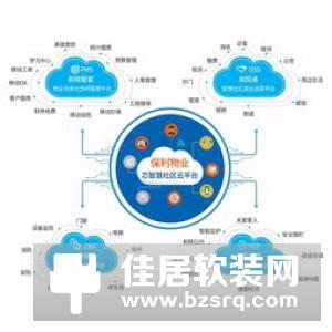 聚家科技依托博力恒昌智慧社区软硬件系统，加速物业管理转型