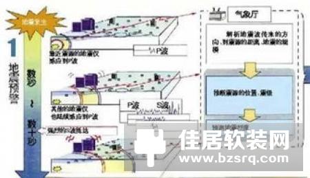 智能家居的发展前景建筑智能化市场前景预测