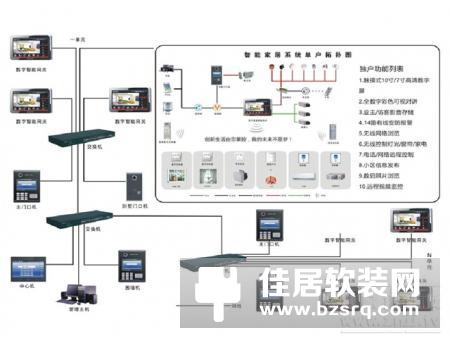 欧瑞博再度斩获智能建筑领域 “ 科技创新奖 ”