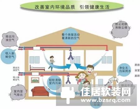 狄耐克智能新风加入校园计划，成为孩子健康呼吸的守护神！