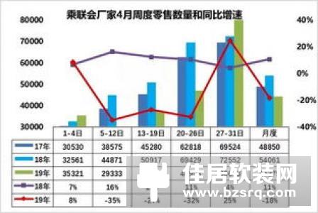 恒众鑫新年促销方式 这样才能带动销量