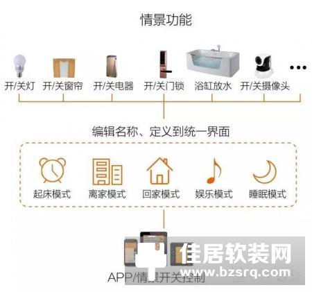 智能窗帘如何布线？智能电动窗帘的布线方法