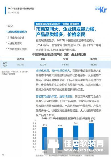 针对消费领域进行的智能家居市场调查报告