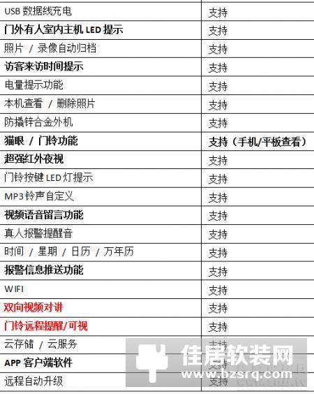 西默智能猫眼——圆你拥有一双千里眼的梦！售价1399元！