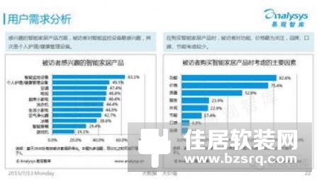 智能家居系统选购应该考虑哪些因素？