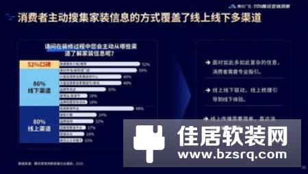 一文看懂：2018年智能家居产业突围策略