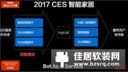 语音控制作为智能家居全新的交互方式，你知道多少？