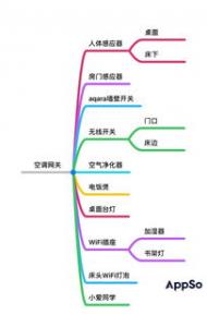 家畅物联单身公寓智能家居系统解决方案