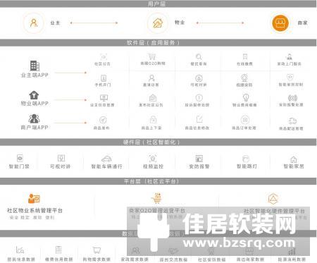 爱悠智能家居：智慧社区解决方案