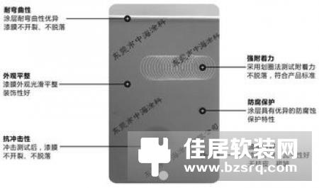 塑胶油漆品牌及价格广东信益涂料有限公司
