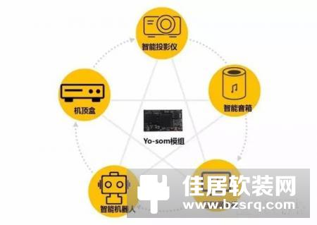 依托物联网开放平台，爱悠智慧家居推出Yo-som物联网模组