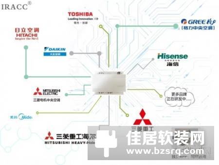 IRACC空调控制器—轻松实现空调的智能化远程管理