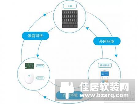 雍敏科技将于本月18日亮相中国国际暖通展，展示现代智慧家庭解决方案