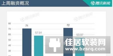 BroadLink博联已于今日完成D轮融资，融资金额达3.43亿元