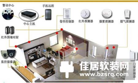 智能家居八大系统，给你全方位的智能体验