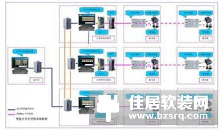 HDL智能照明控制系统应用于亚龙湾壹号案例