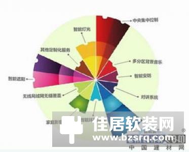 智能家居APP如何设计？智能家居APP结构梳理分析
