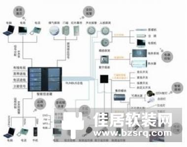 如何选购智能家居系统？选购智能家居系统技巧介绍