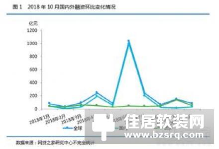 BroadLink博联已于今日完成D轮融资，融资金额达3.43亿元