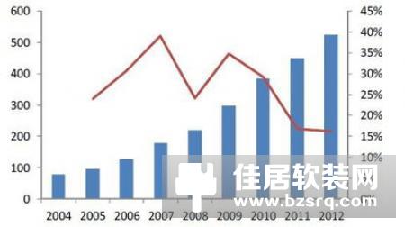 智能家居的发展前景建筑智能化市场前景预测