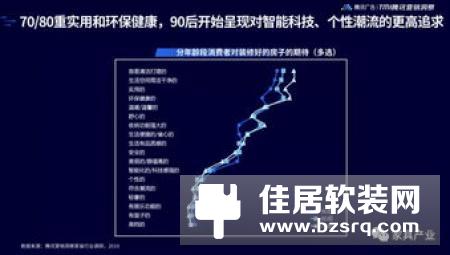 一文看懂：2018年智能家居产业突围策略