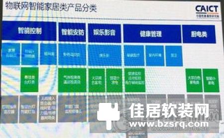 针对消费领域进行的智能家居市场调查报告