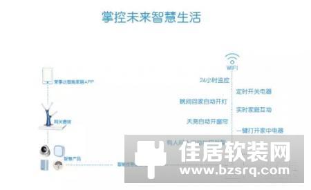 荣事达智能家居系统工程：上海金地自在城、合肥中环·云公馆开启智能生活