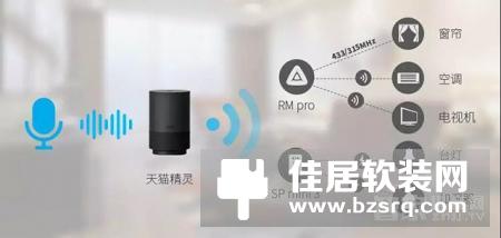 BroadLink助力天猫精灵实现能源、影音和家电控制
