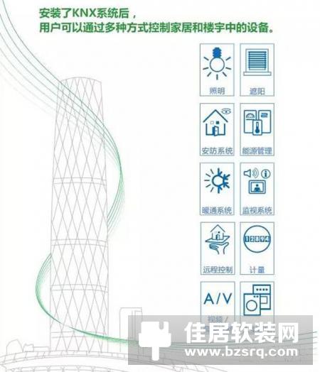 祝贺HDL正式成为KNX中国组织理事会员单位