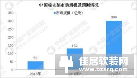智能家居六大落地渠道，助力行业成熟