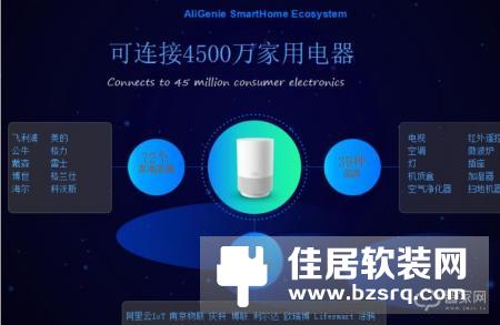 阿里巴巴的智能家居愿景：买回家就能互联互通