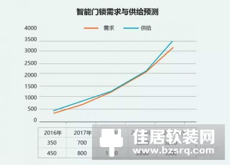 【智家快报】1月23日智能家居三分钟新闻