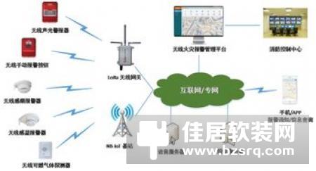 物联网产品的五种技术架构