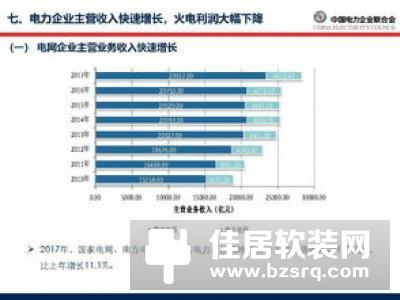 瞄准家庭能源管理，国家电网试水智能小区（下）
