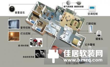 什么是Z-Wave？在智能家居上有什么优势？