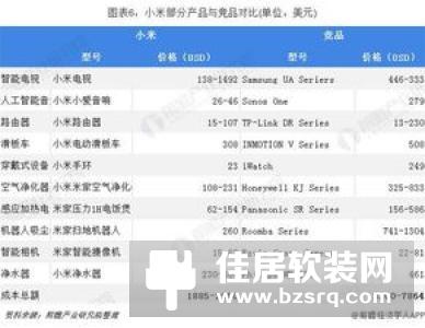小米华为全方位对比 谁才是中国智能家居之王？