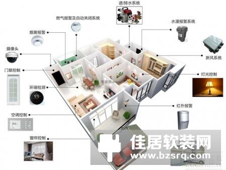 有关【无线智能家居】你需要的知识都在这里了