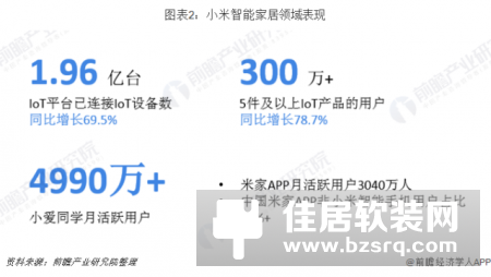小米华为全方位对比 谁才是中国智能家居之王？