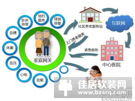 “适老”产品或为智能家居产业发展注入新活力