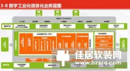 互联网战略转型，从普通加点实现全部智能化